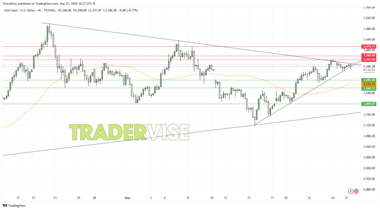 Signal Gold: Analisa Emas & Ramalan 27-05-2025