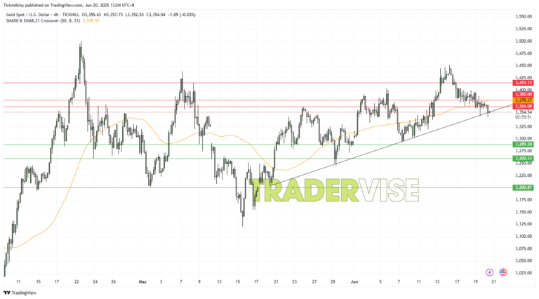 Signal Gold: Analisa Emas & Ramalan 20-06-2025